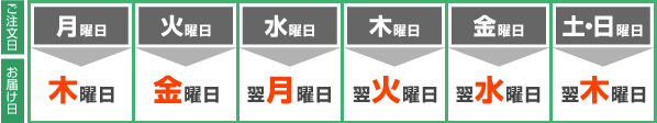 3営業日後お届け