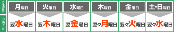 7営業日後お届け