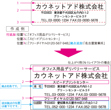 行・拠点の追加