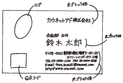 手書き原稿作成サービス