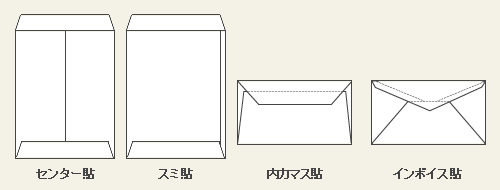 封筒の貼り方